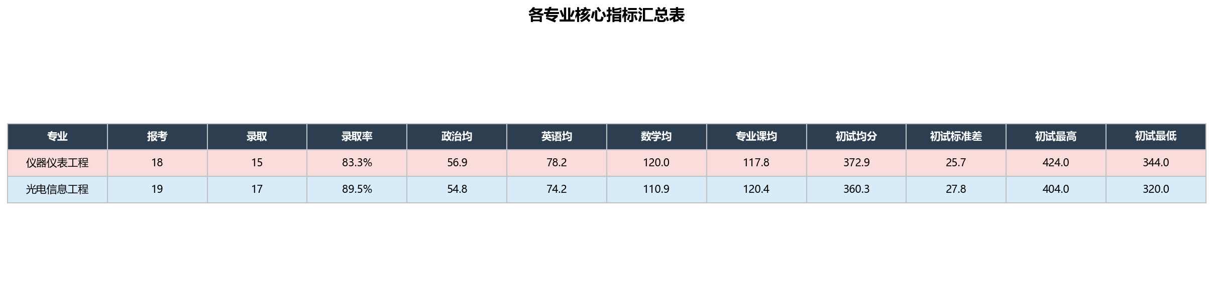 图表1