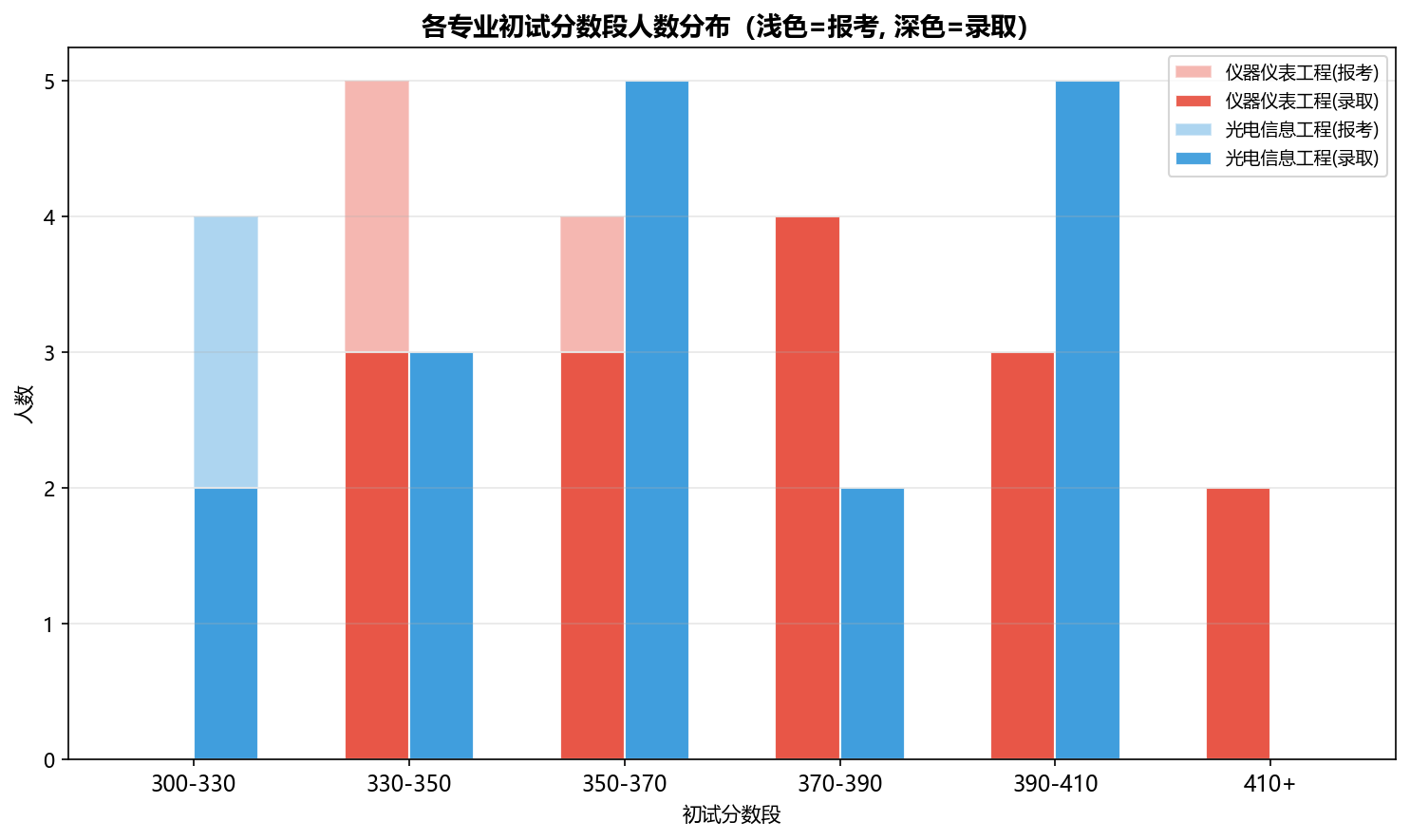 图表10