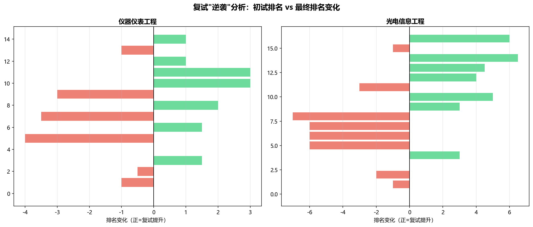 图表12