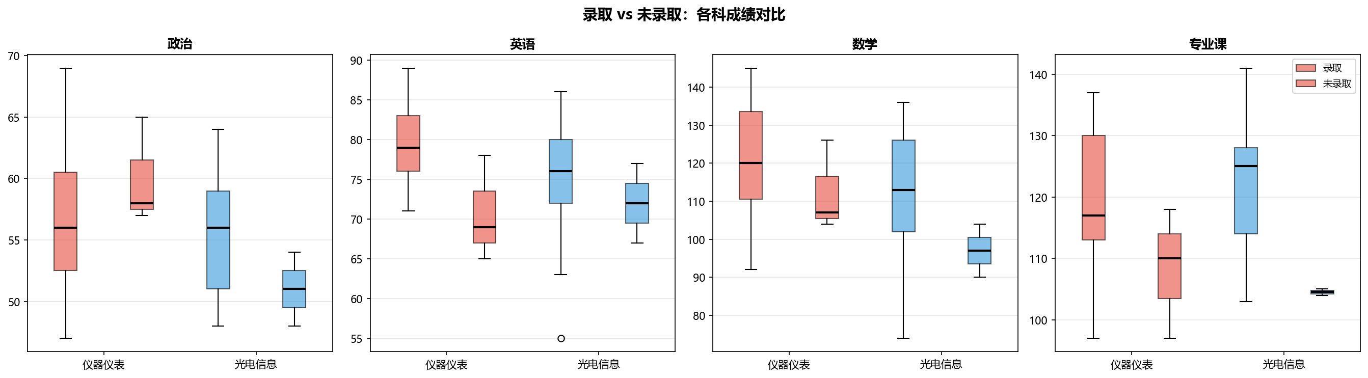 图表14