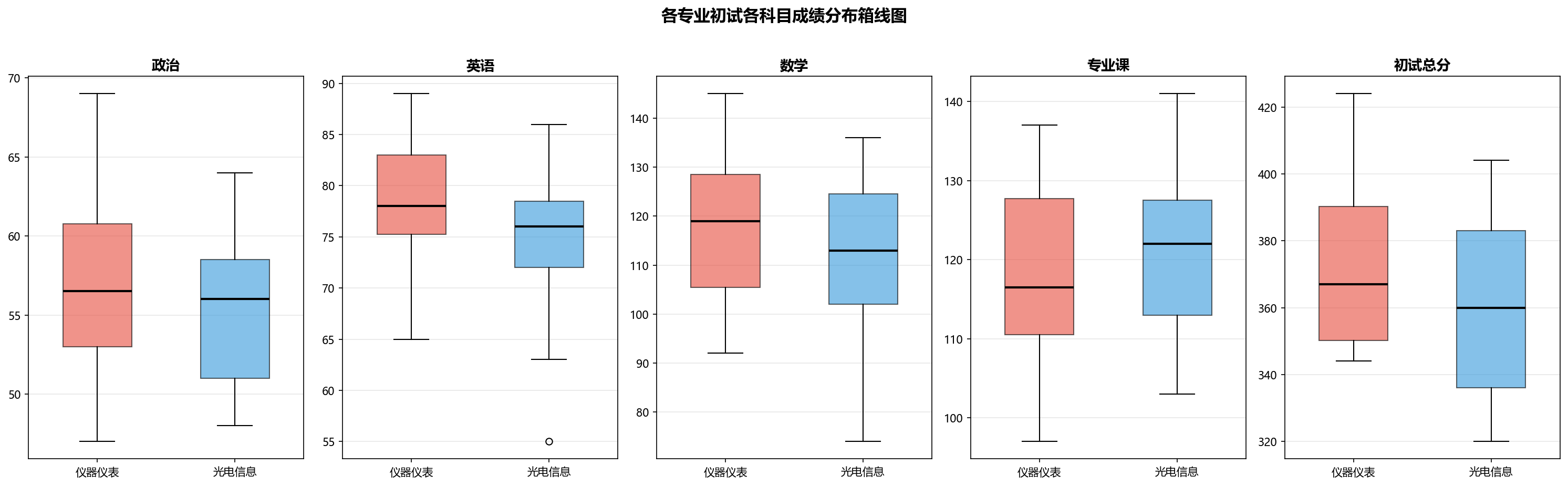 图表2
