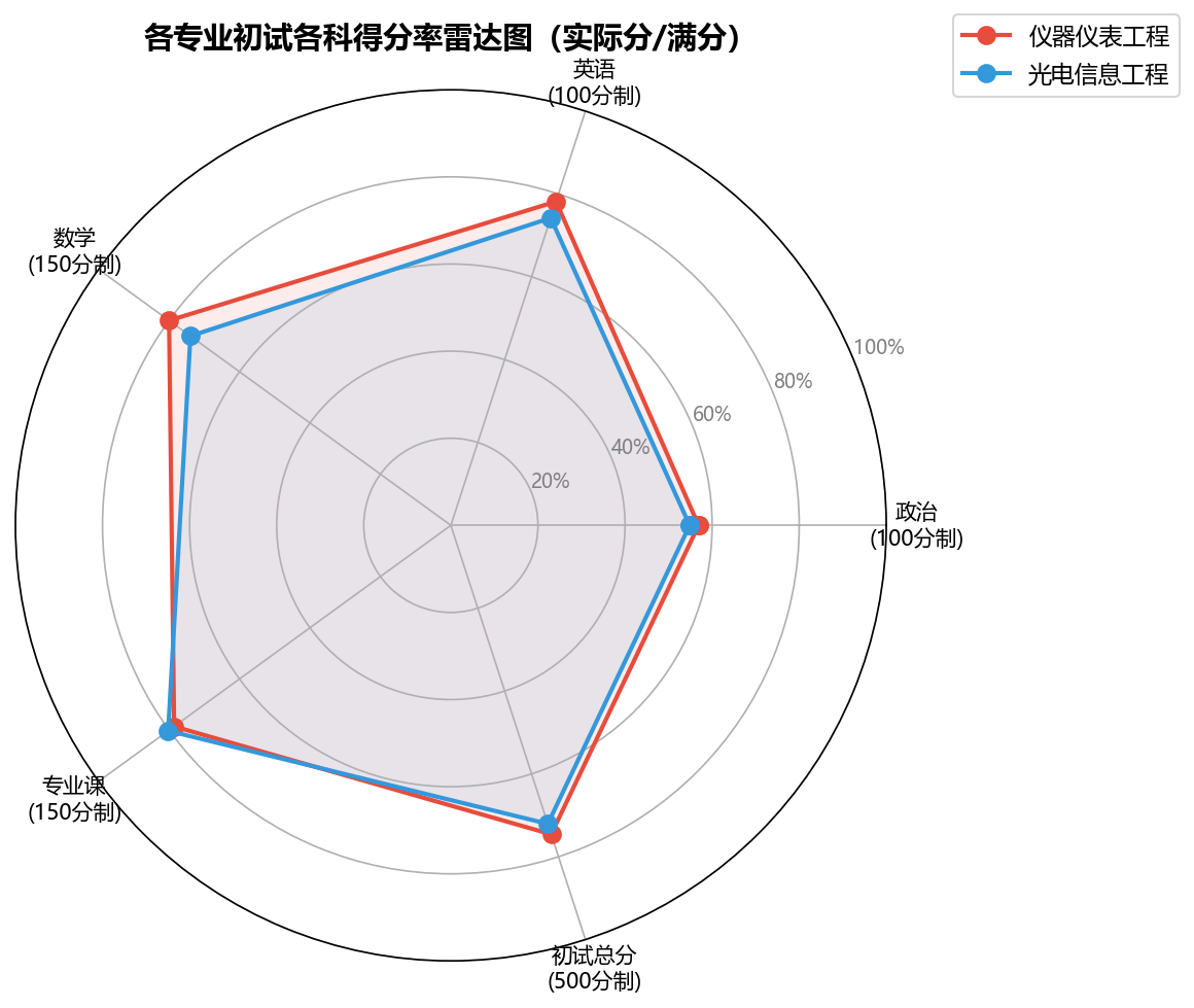 图表4
