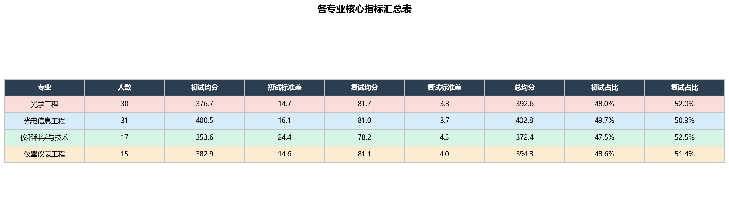 图表12