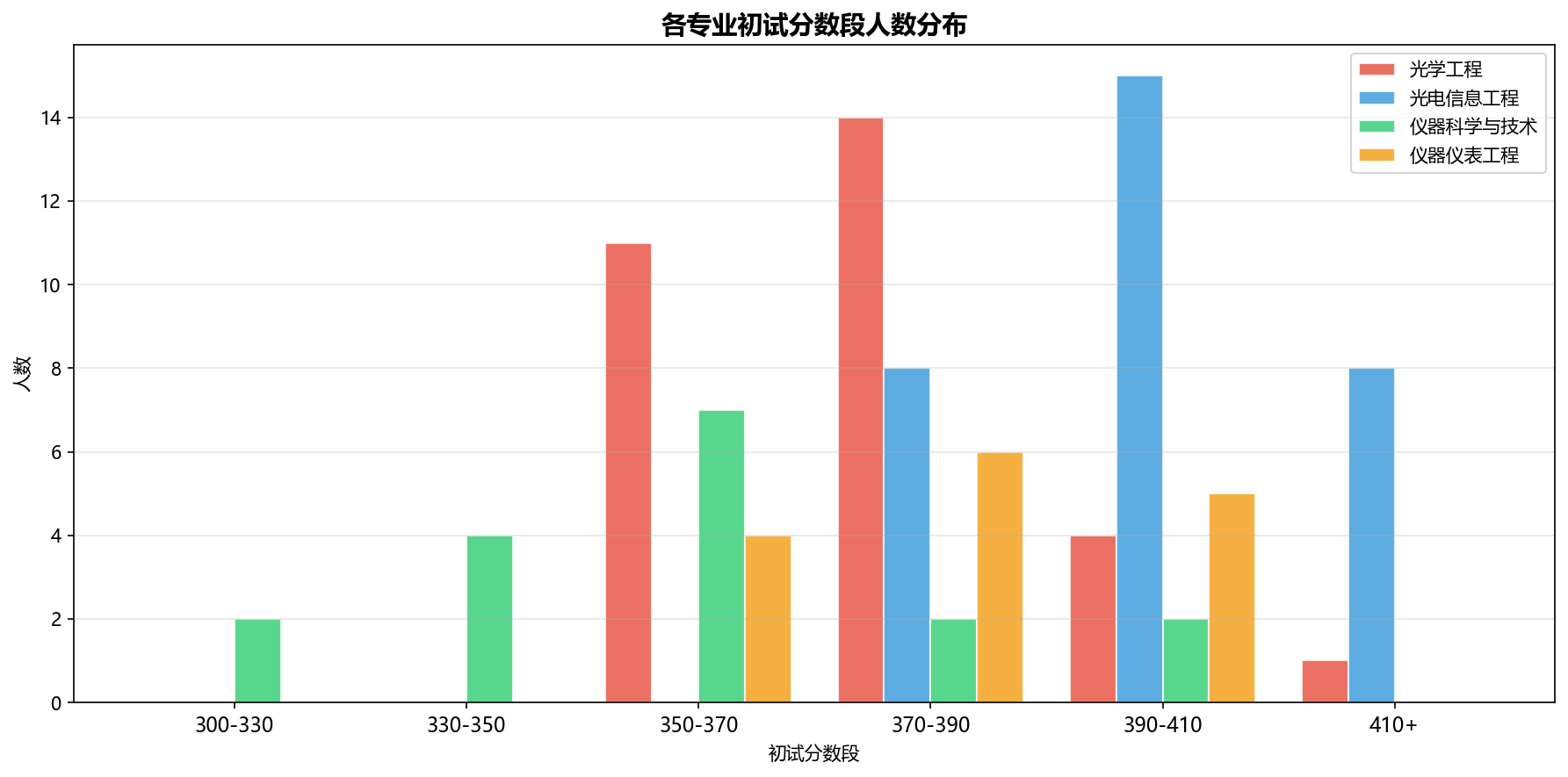 图表6
