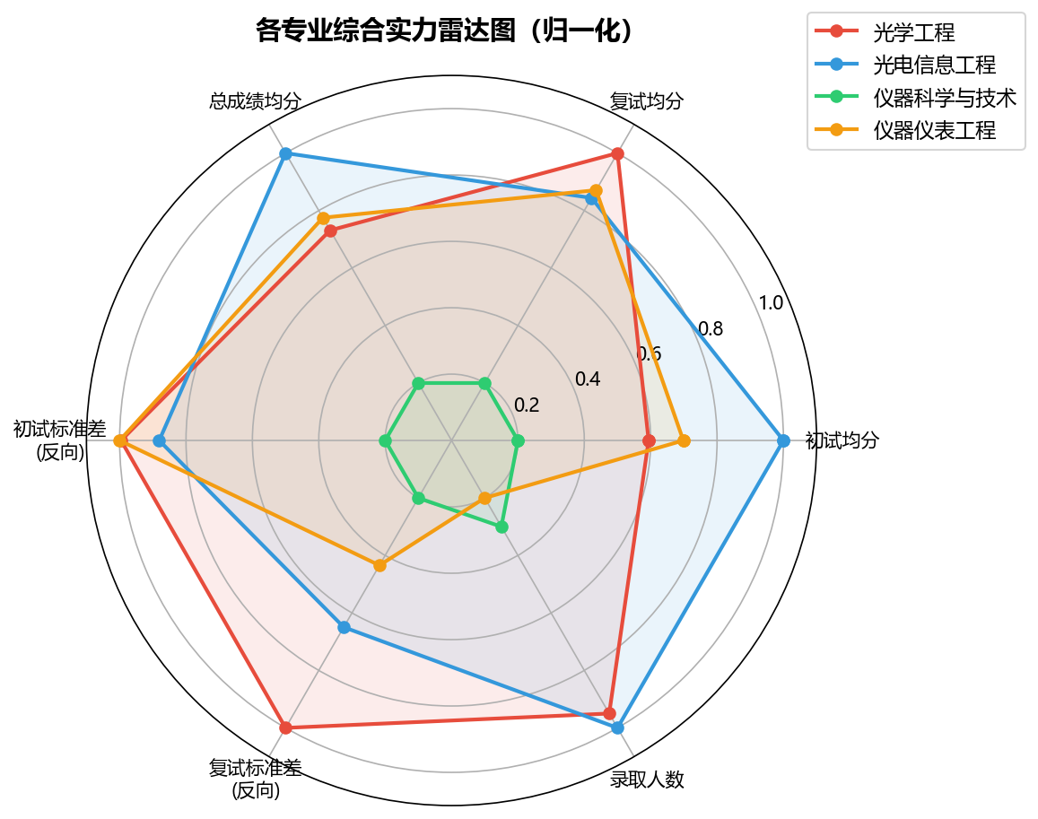 图表7