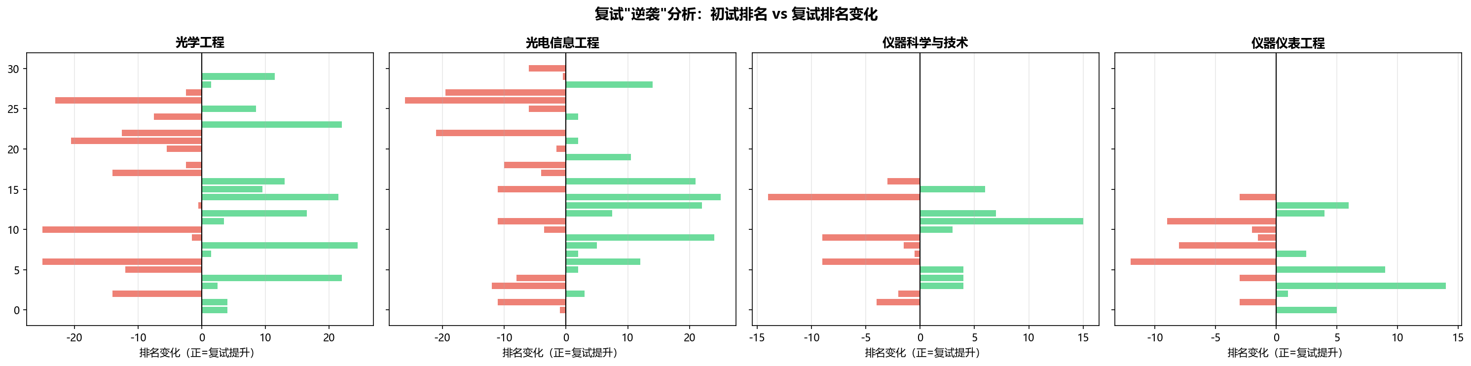 图表8