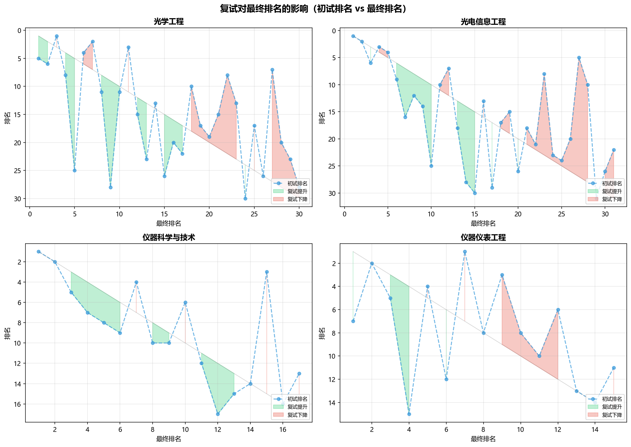 图表9